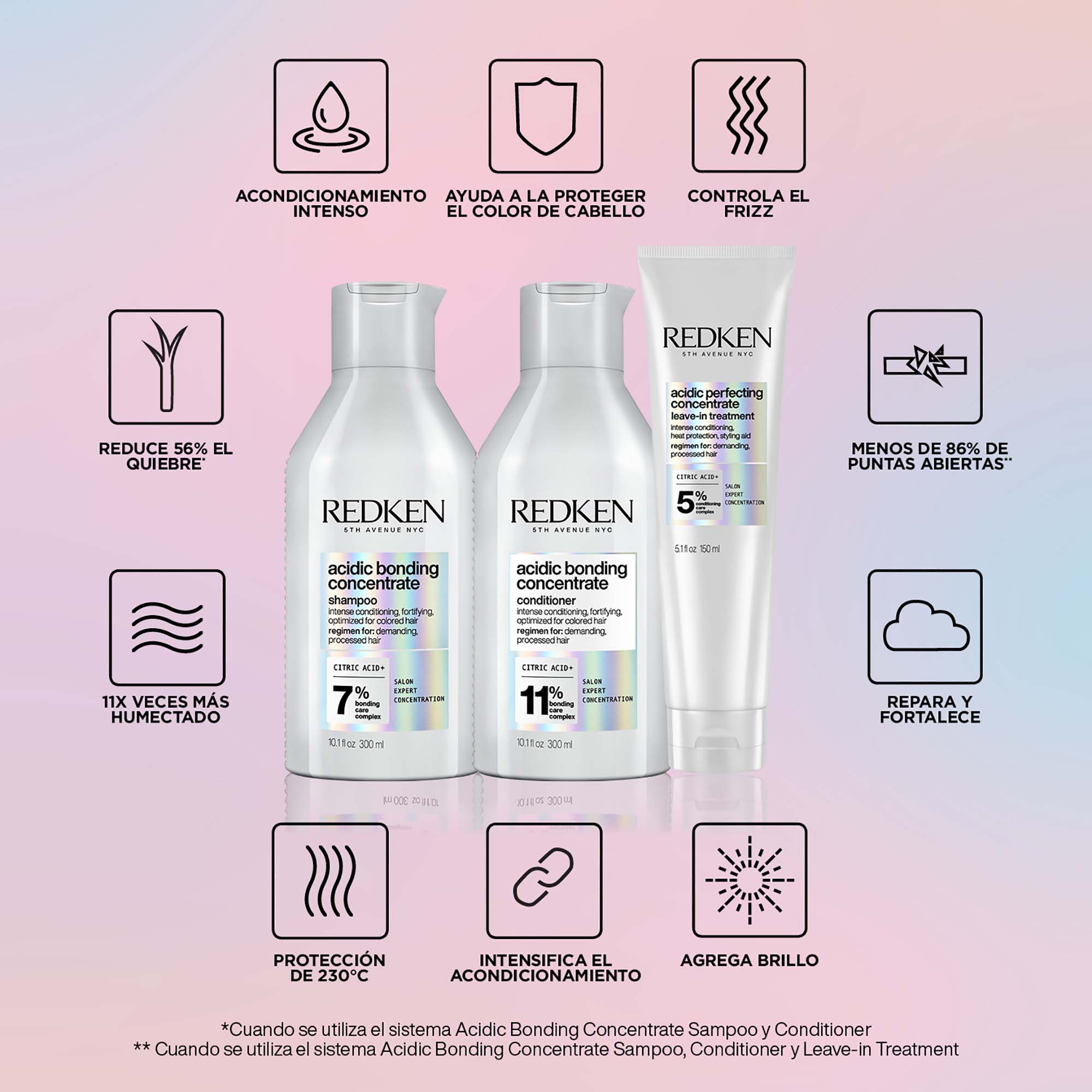 Tratamiento Acidic Bonding Concentrate ByRedken